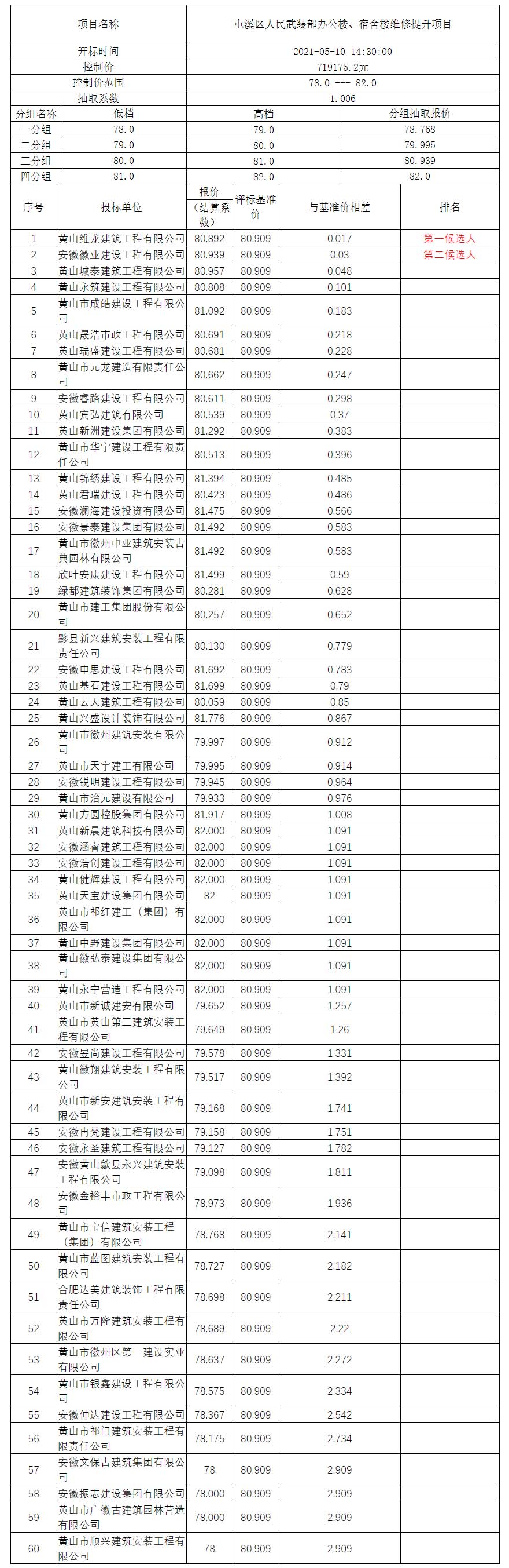 屯溪區(qū)人民武裝部辦公樓、宿舍樓維修提升項(xiàng)目比選公示