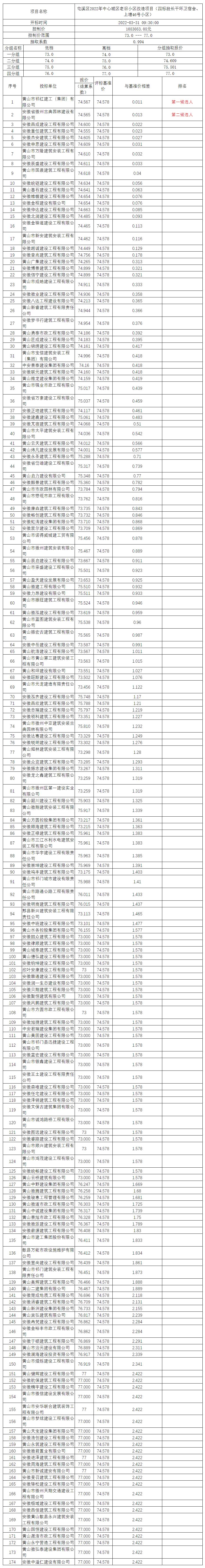 屯溪區(qū)2022年中心城區(qū)老舊小區(qū)改造項目（四標(biāo)段長干環(huán)衛(wèi)宿舍、上塘46號小區(qū)）比選公示
